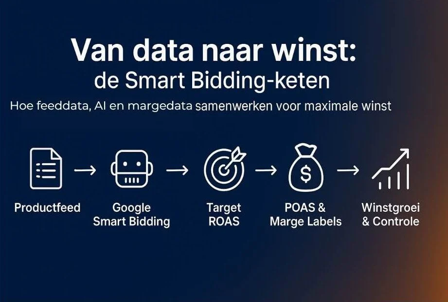 Wat bedoelen we precies met AI marketing?