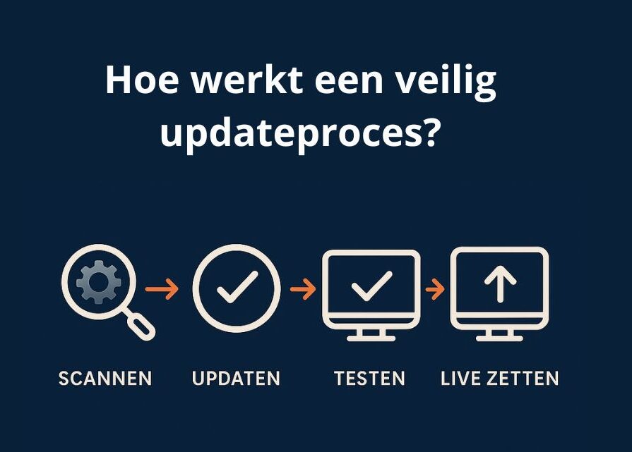 Onderhoud en beveiliging: waarom zijn regelmatige updates onmisbaar?