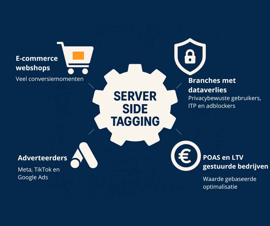 Welke strategische analyse moet je vooraf doen?