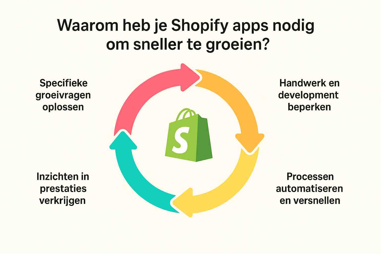 Waarom heb je Shopify apps nodig om sneller te groeien?