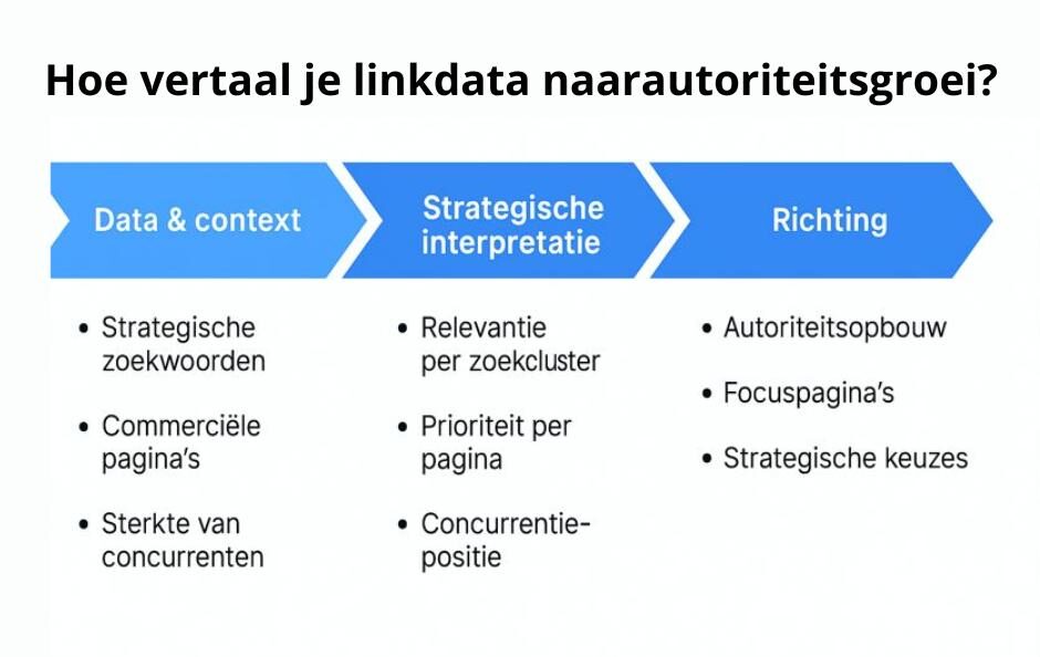 Waarom de interpretatie belangrijker is dan de data