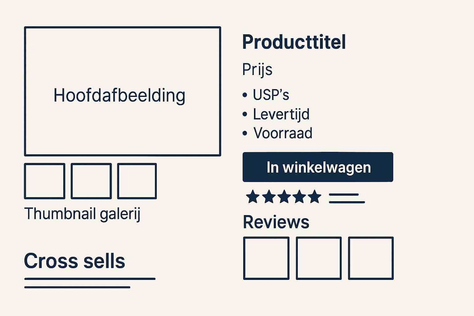 Hoe optimaliseer je je productpagina voor maximale overtuiging?