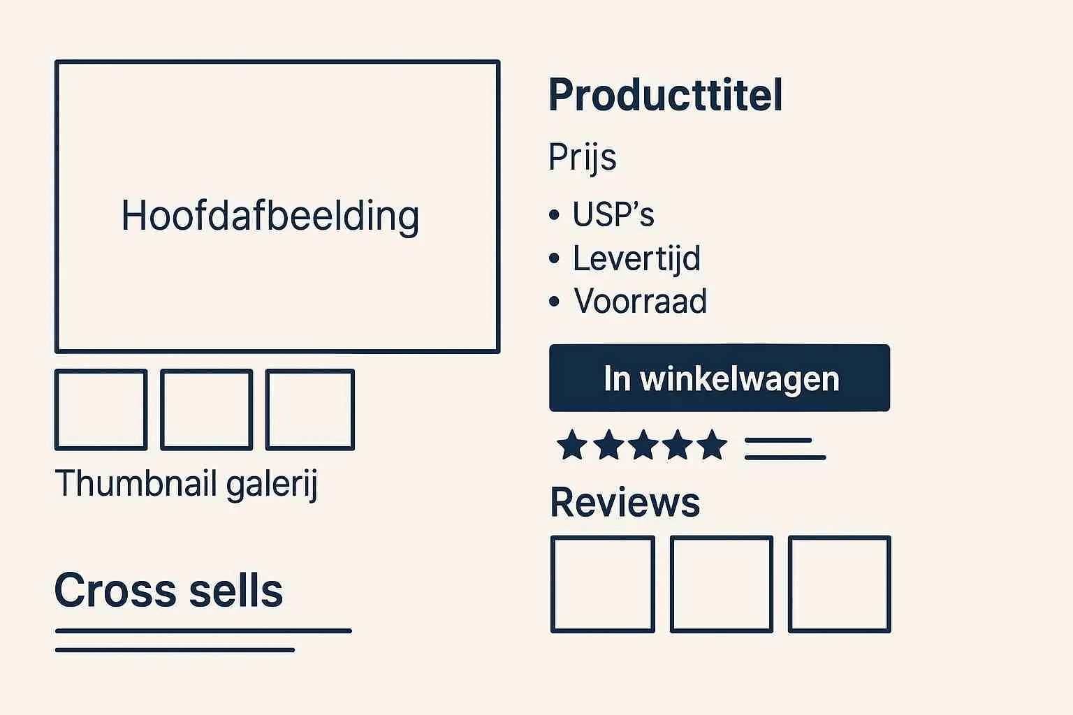 Hoe optimaliseer je je productpagina voor maximale overtuiging?