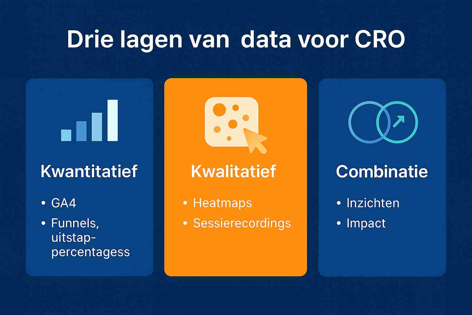 Wanneer heb je genoeg data om met conversie optimalisatie te starten?