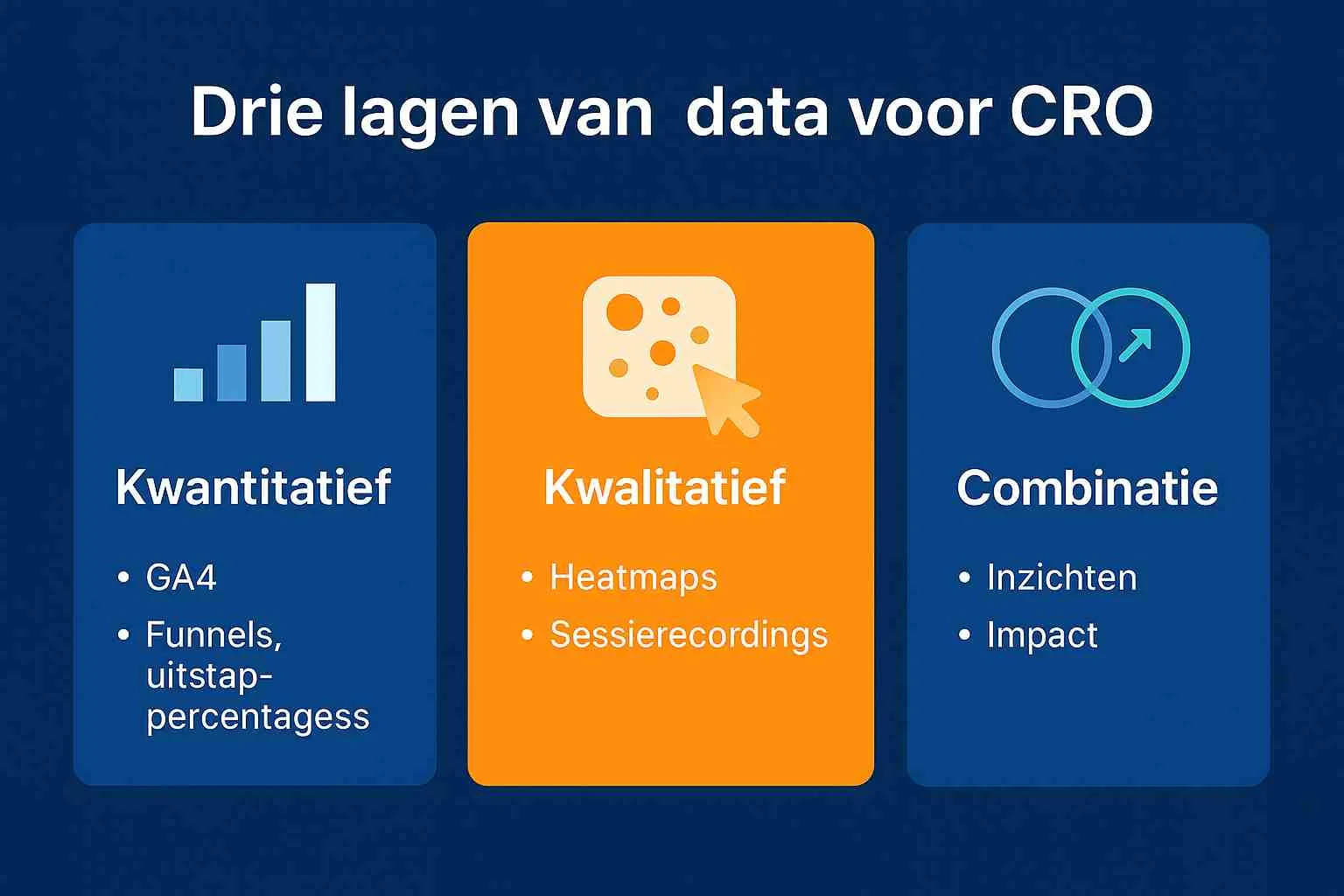 Wanneer heb je genoeg data om met conversie optimalisatie te starten?