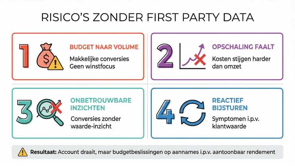 Welke risico’s ontstaan er voor budgetallocatie en schaalbaarheid?