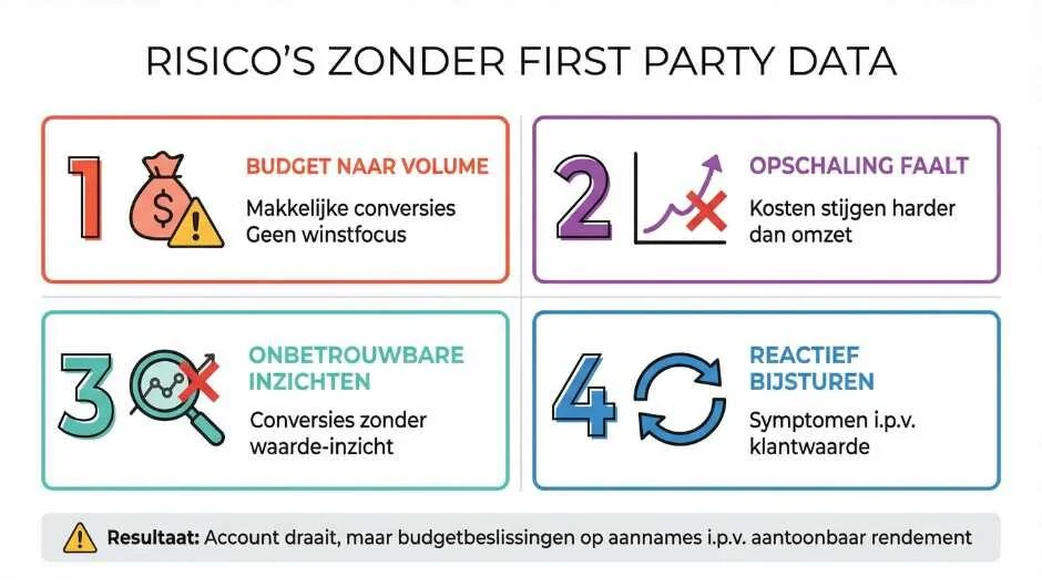 Welke risico’s ontstaan er voor budgetallocatie en schaalbaarheid?