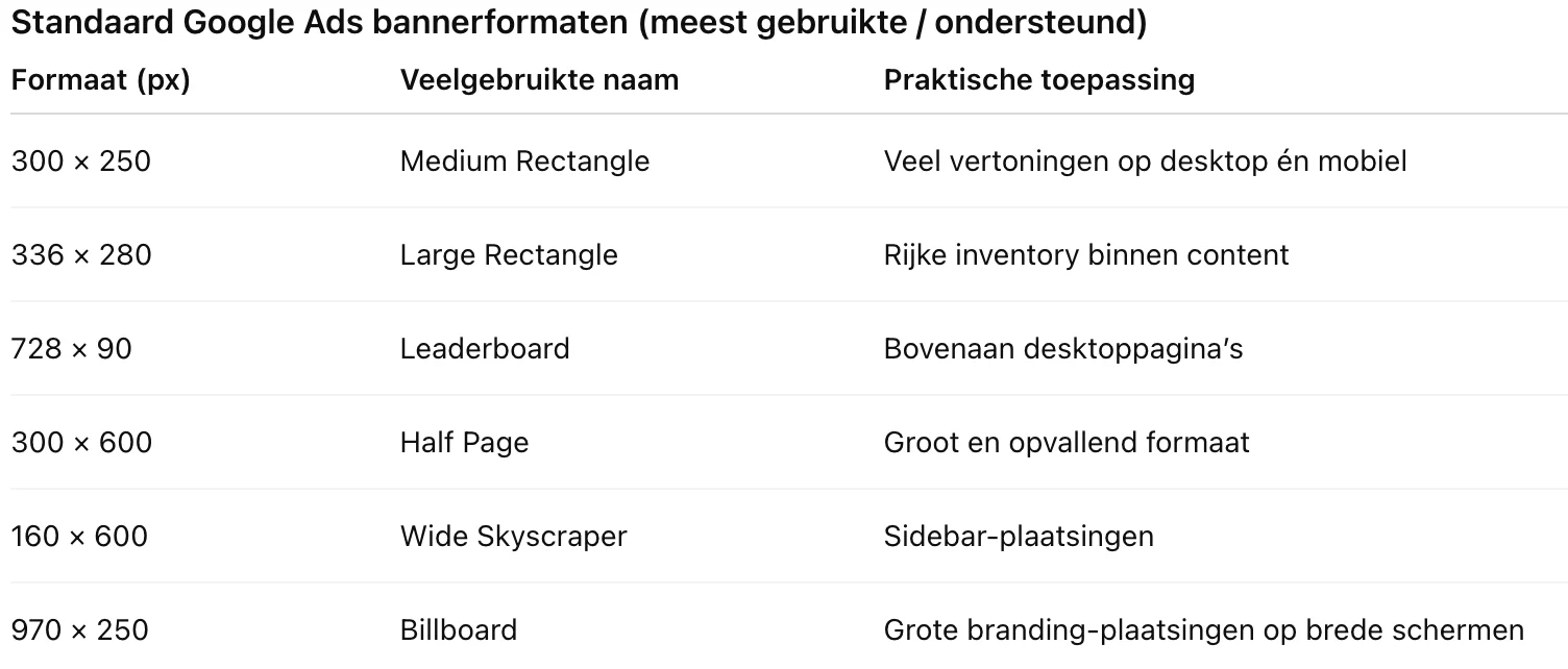 Welke bannerformaten worden officieel door Google ondersteund?