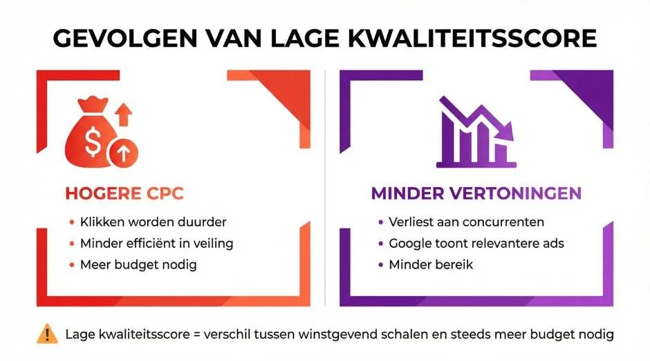 Wat is de kwaliteitsscore in Google Ads precies?