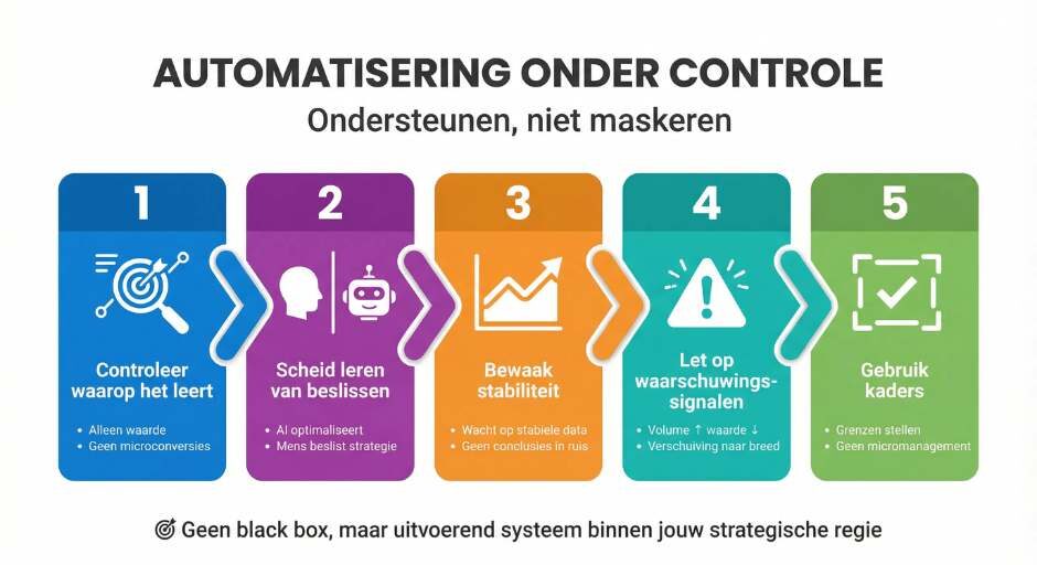 Hoe voorkom je dat automatisering beslissingen maskeert in plaats van ondersteunt?